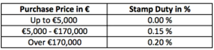 Stamp Duty Example